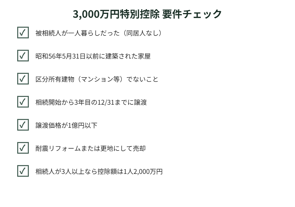 牛久市 相続空き家 3000万円特別控除 要件チェックリスト｜解体Do！
