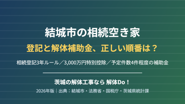 結城市の相続空き家｜登記と解体補助金の順番【2026年版】