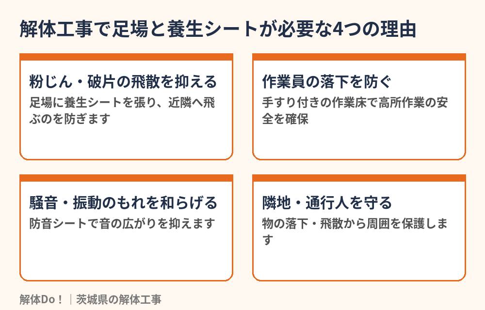 解体工事で足場と養生シートが必要な4つの理由|足場解体|茨城県 解体Do!