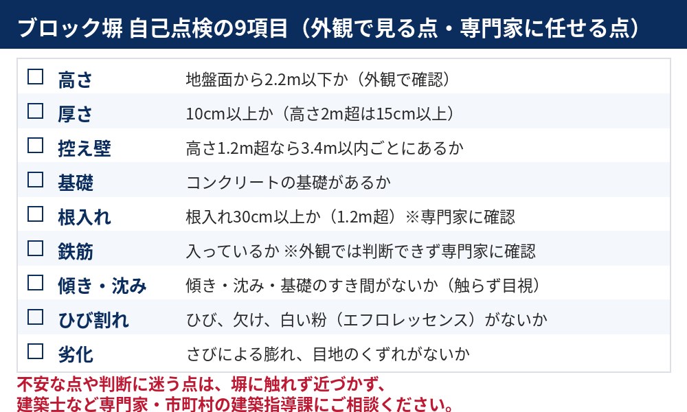 ブロック塀の自己点検9項目(外観で確認する点と専門家に確認する点)|解体Do!
