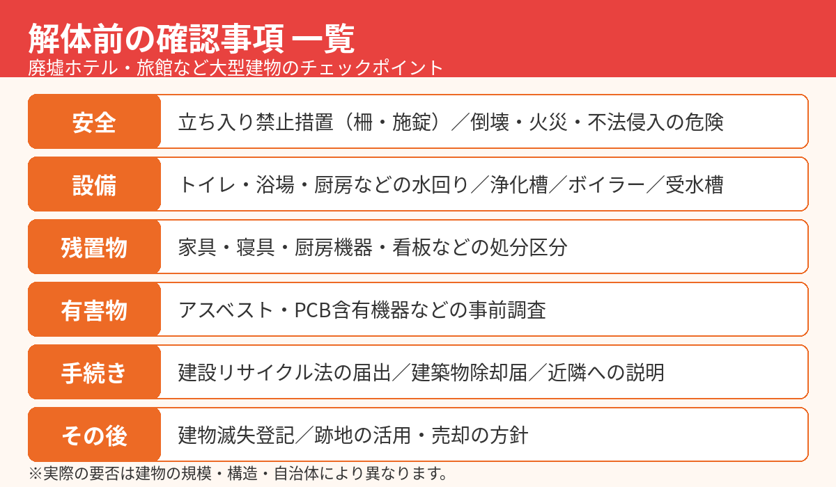 廃墟ホテル解体前の確認事項一覧|立ち入り禁止・水回り・手続き 解体Do!