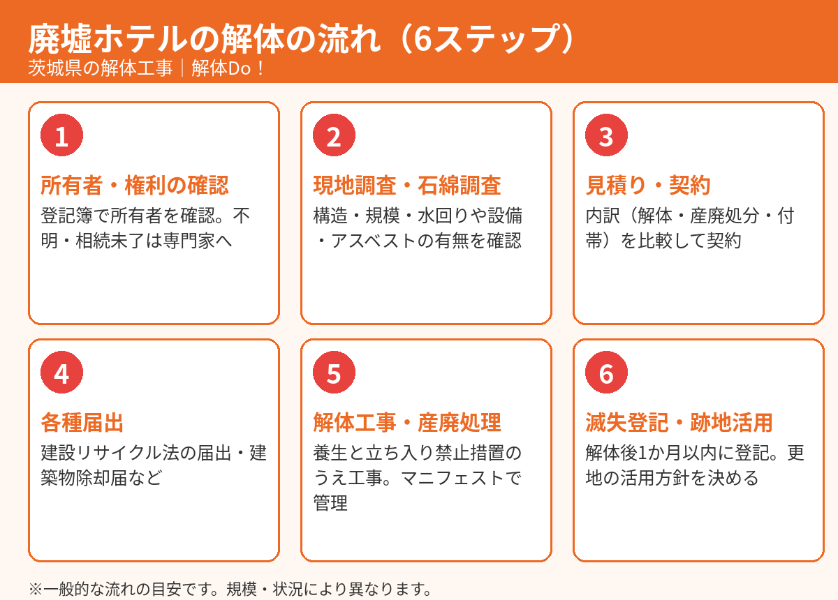廃墟ホテルの解体の流れ6ステップ|茨城県の解体工事 解体Do!