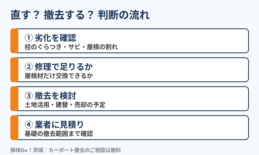 カーポートを直すか撤去するかの判断の流れ|茨城県の解体Do!