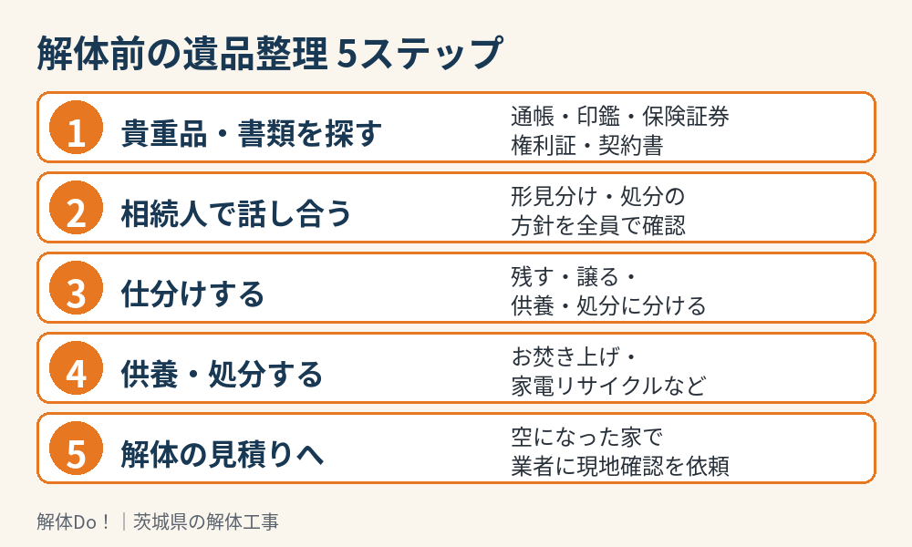 解体前の遺品整理5ステップの図解|貴重品探しから解体見積りまで|解体Do!茨城県