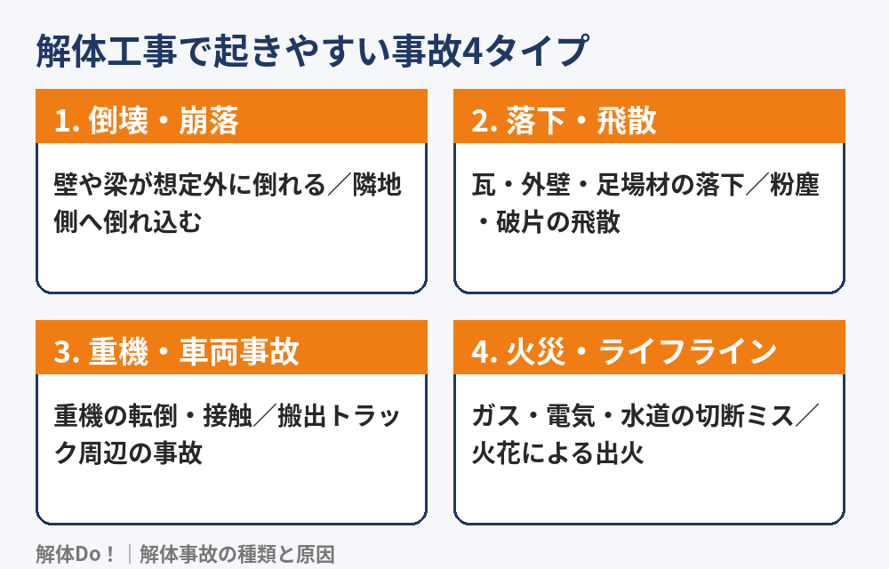 解体事故の種類4タイプの図解｜倒壊・落下・重機・火災｜解体Do！茨城県