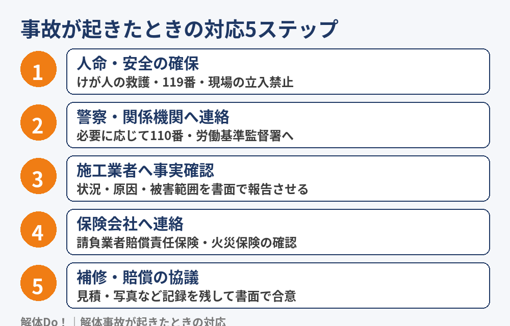 解体事故が起きたときの対応5ステップの図解｜解体Do！茨城県
