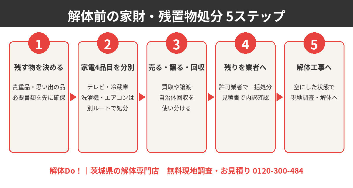 解体前の家財・残置物処分の流れ5ステップ｜茨城県｜解体Do！