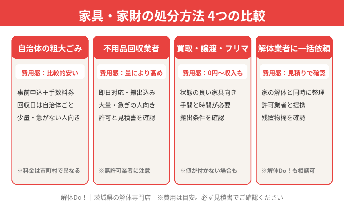 家具の処分方法4つの比較（粗大ごみ・不用品回収・買取・解体業者）｜茨城県｜解体Do！