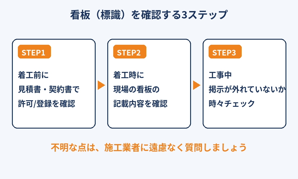 解体工事の工事看板を確認する3ステップ|着工前・着工時・工事中のチェック|解体Do!茨城