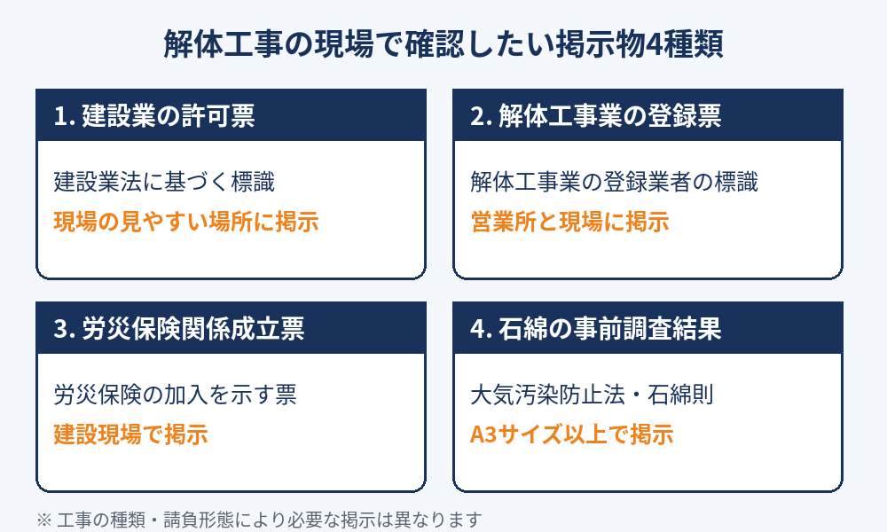 解体工事の工事看板に必要な掲示物4種類|許可票・登録票・労災保険関係成立票・石綿の事前調査結果|解体Do!茨城