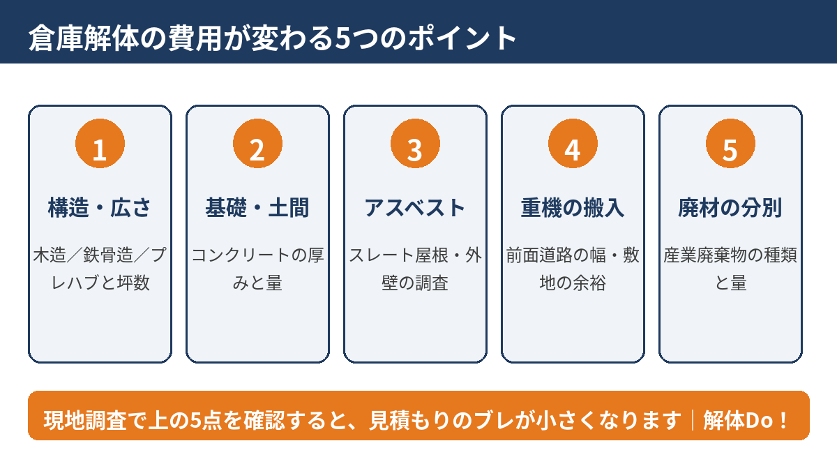 倉庫解体の費用が変わる5つのポイント|茨城県の倉庫の解体費用(解体Do!)