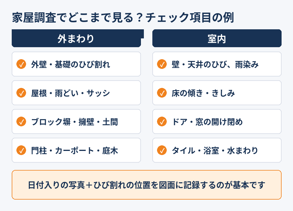 家屋調査でどこまで見る?チェック項目の例|解体工事の事前調査|茨城県 解体Do!
