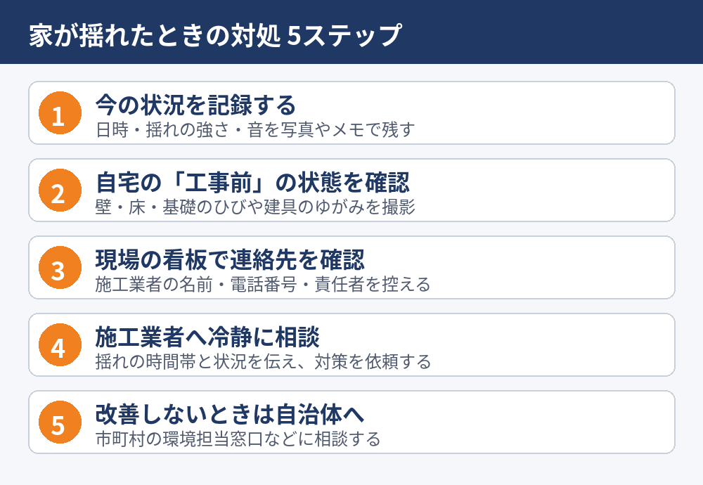 工事で家が揺れたときの対処5ステップの図解｜茨城県の解体工事 解体Do！