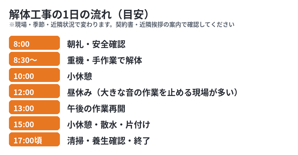 解体工事は何時から?1日の作業の流れの目安|解体Do!茨城県