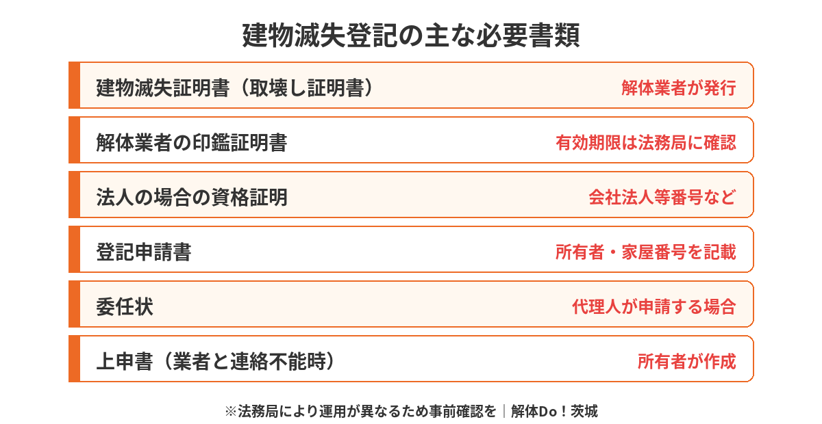 建物滅失証明書など建物滅失登記の必要書類一覧｜茨城県の解体Do！