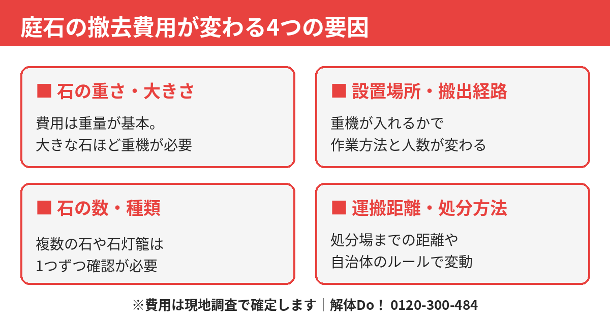 庭石の撤去費用が変わる4つの要因|茨城県の解体Do!