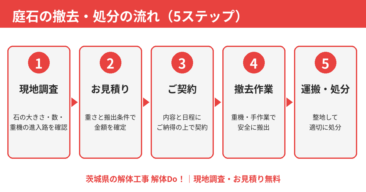 庭石の撤去・処分の流れ5ステップ|茨城県の解体Do!