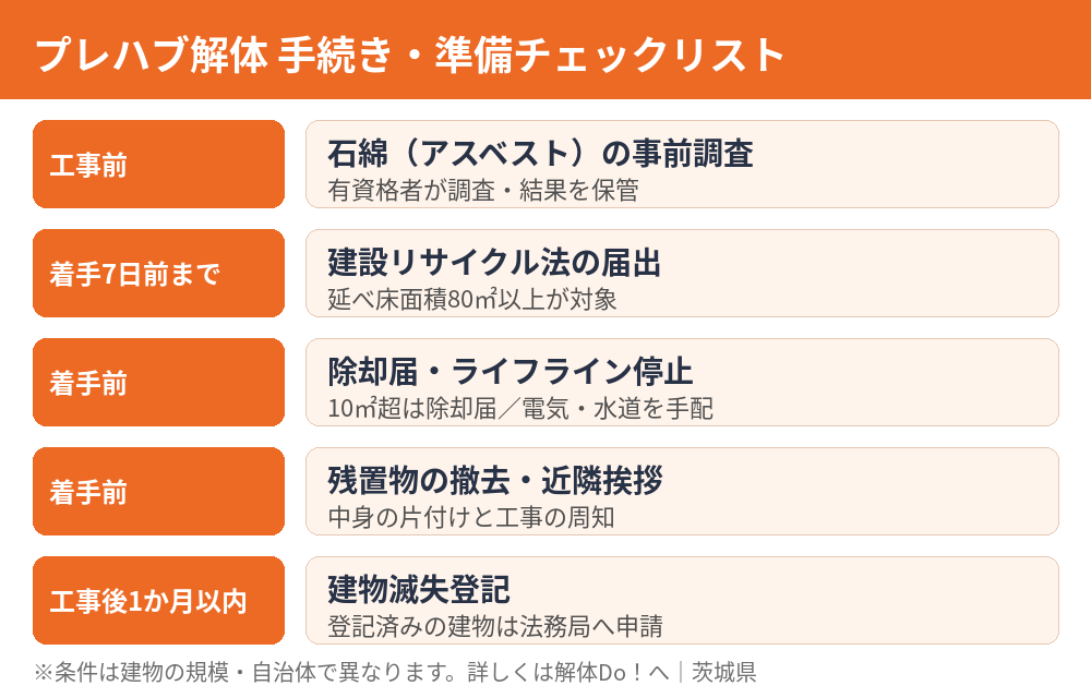 プレハブ解体前の手続き・届出チェックリスト|アスベスト調査・建設リサイクル法・建物滅失登記|茨城県の解体Do!