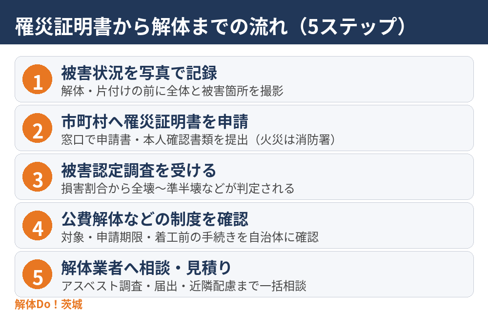 罹災証明書から解体までの流れ5ステップ|被災した建物の解体は茨城の解体Do!