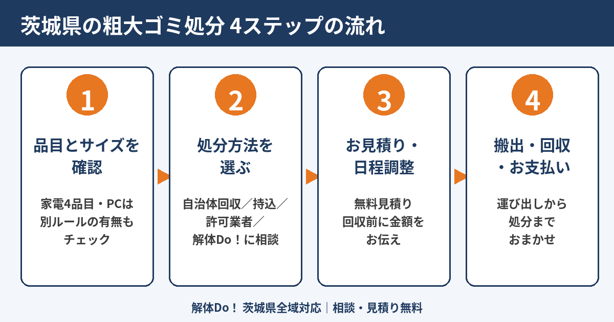 茨城県の粗大ゴミ処分の流れ4ステップ｜解体Do！